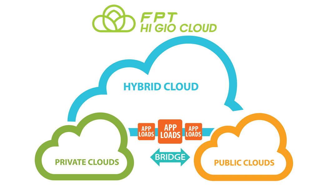 Hosting WordPress tốt nhất Việt Nam