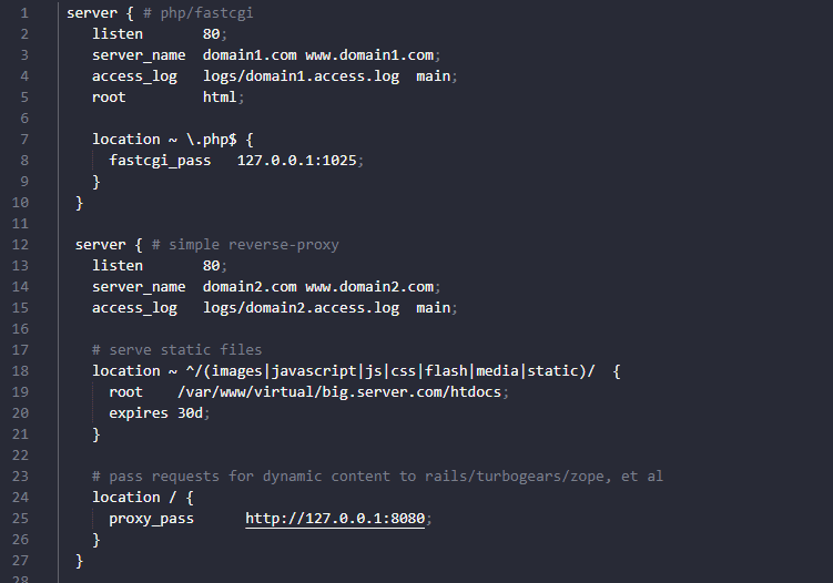 Cấu hình Nginx Conf của Nginx