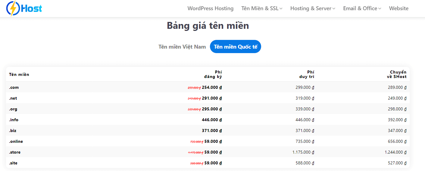 Bảng giá tên miền SHost