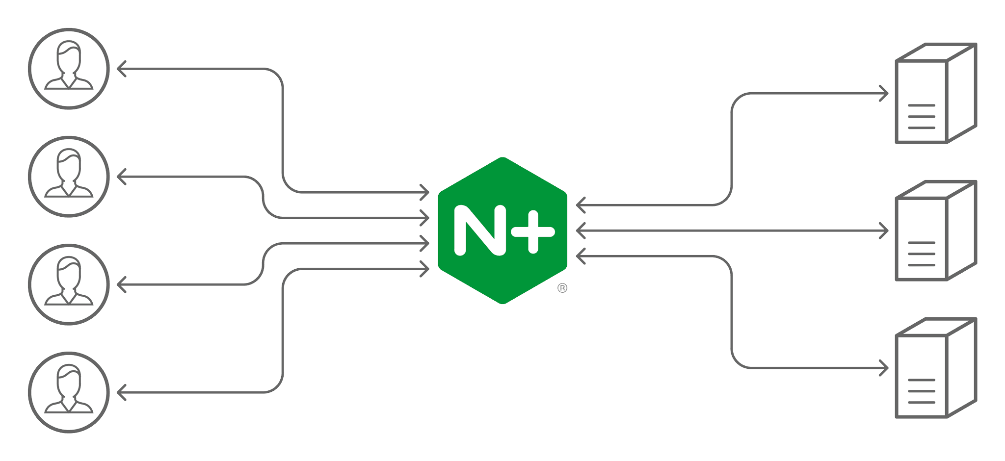 nginx là gì? apache là gì?