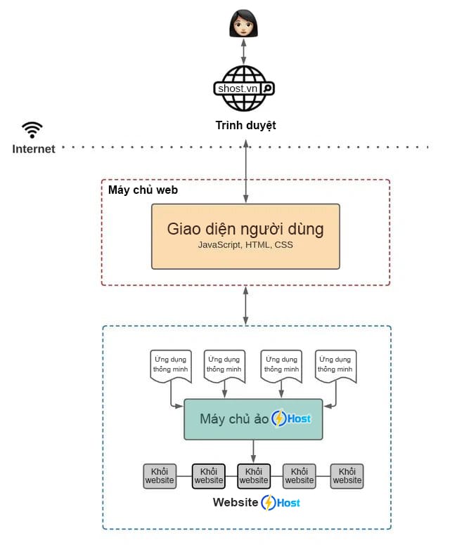 Web 3.0 là gì? Khám phá kỷ nguyên mới của Internet